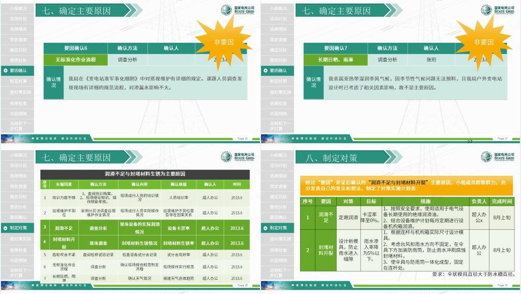 国家电网QC成果报告模板 国家电网QC成果报告模板