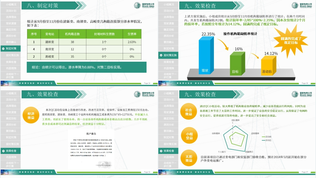 国家电网QC成果报告模板 国家电网QC成果报告模板