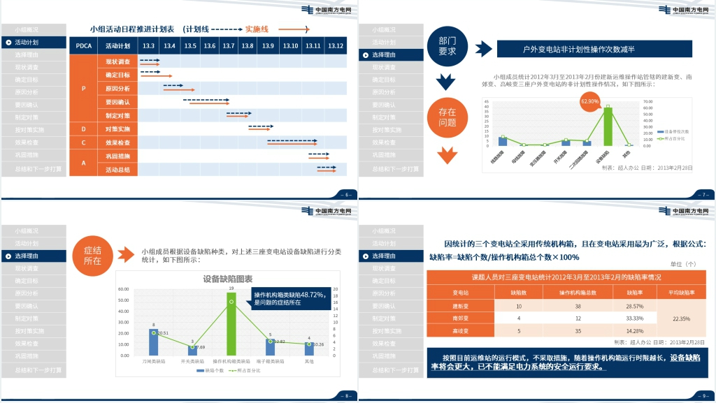 中国南方电网PPT模板 中国南方电网PPT模板