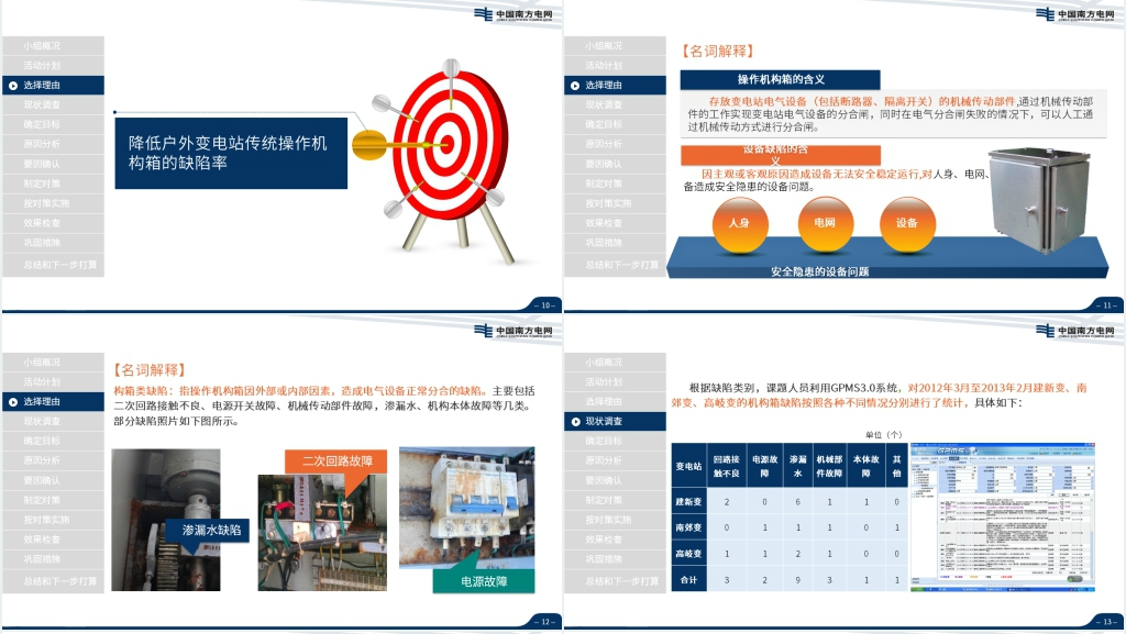 中国南方电网PPT模板 中国南方电网PPT模板