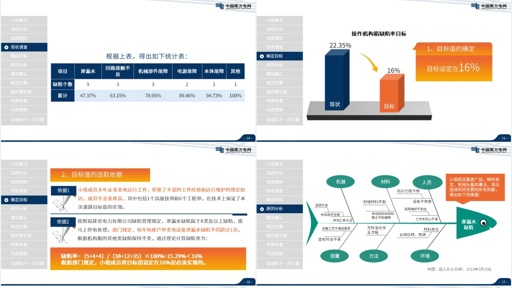 中国南方电网PPT模板 中国南方电网PPT模板
