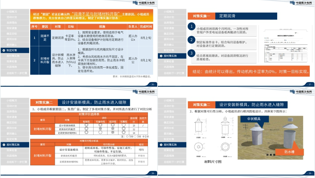 中国南方电网PPT模板 中国南方电网PPT模板