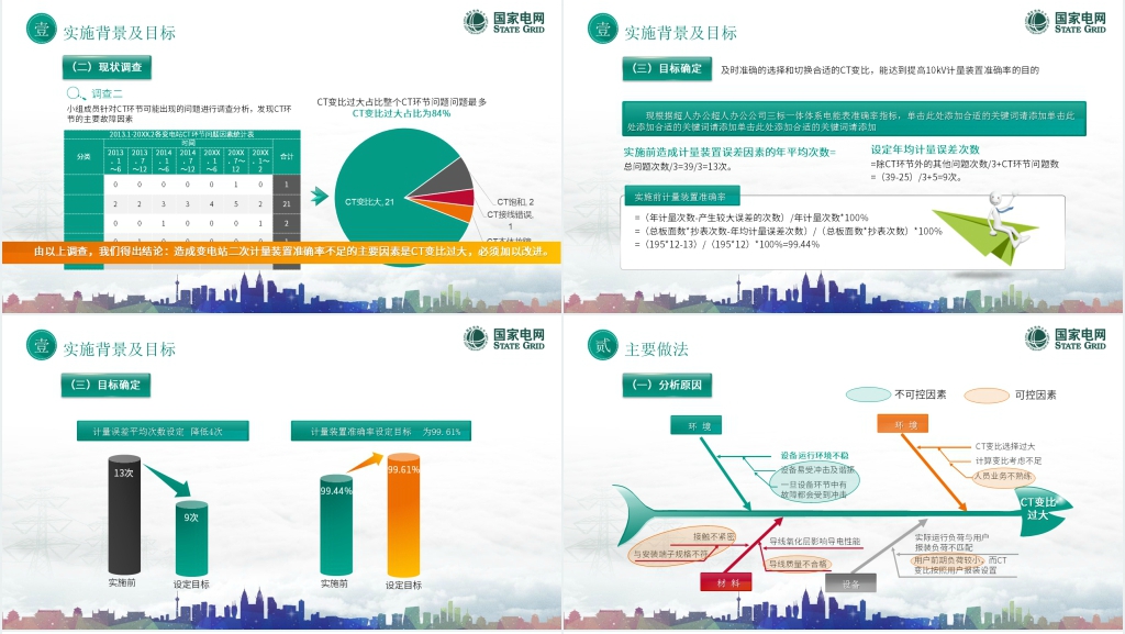 国家电网QC成果PPT模板 国家电网QC成果PPT模板