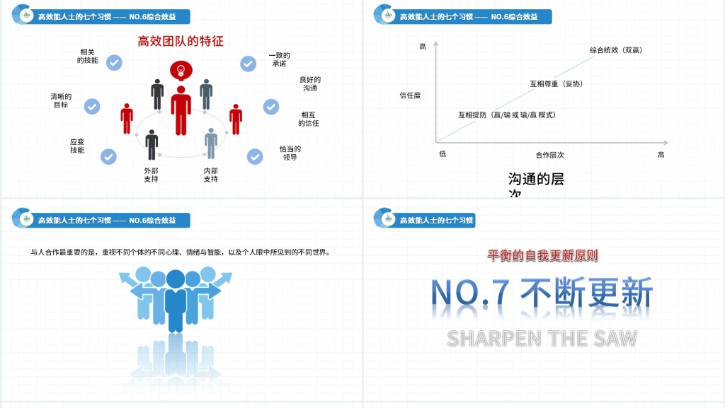 读高效能人士的7个习惯PPT课件 读高效能人士的7个习惯PPT课件