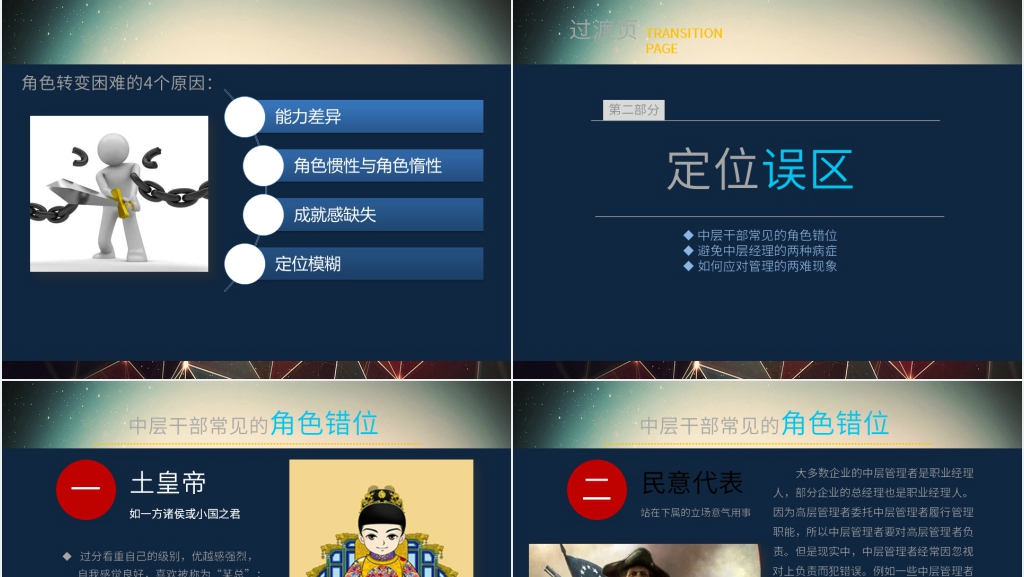 企业管理领导力培训PPT课件 企业管理领导力培训PPT课件