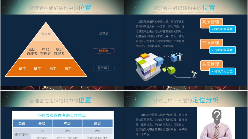 企业管理领导力培训PPT课件 企业管理领导力培训PPT课件