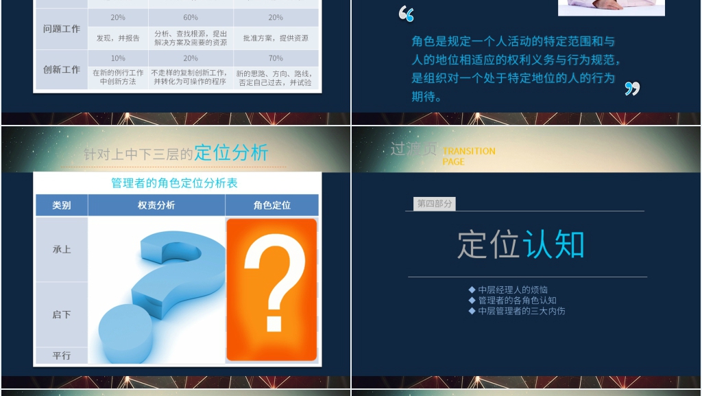 企业管理领导力培训PPT课件 企业管理领导力培训PPT课件