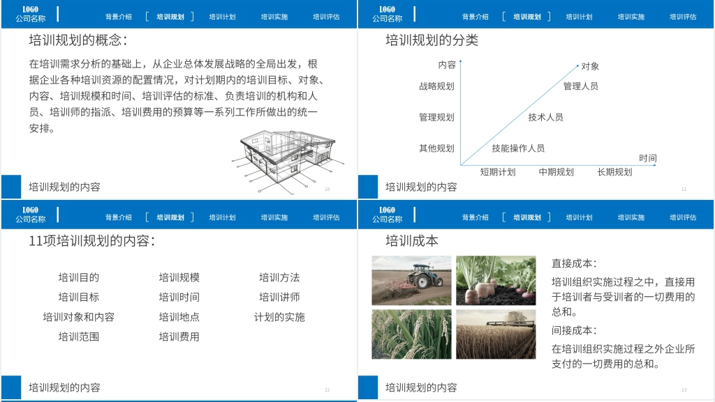 员工管理教育培训PPT课件 员工管理教育培训PPT课件