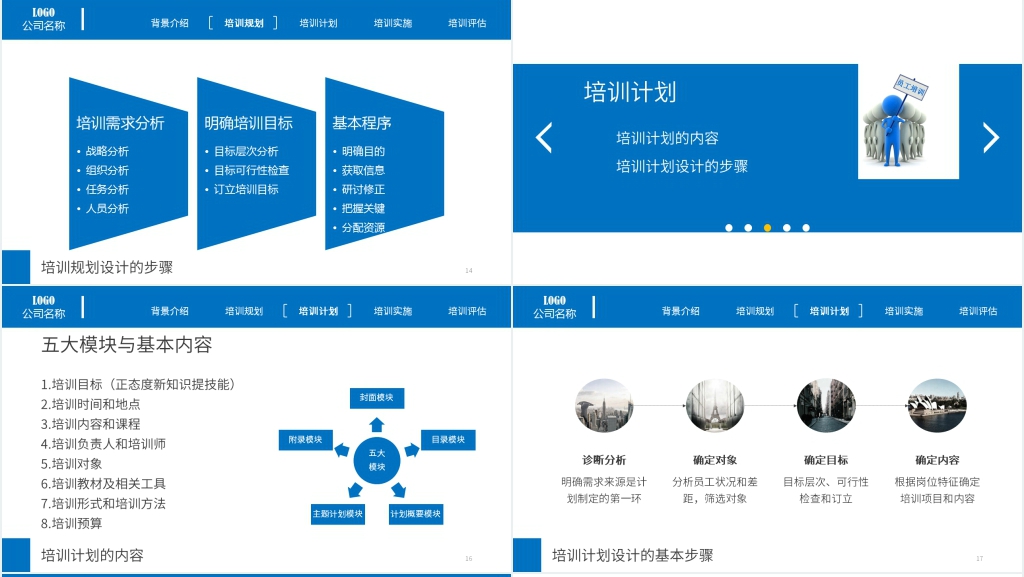 员工管理教育培训PPT课件 员工管理教育培训PPT课件