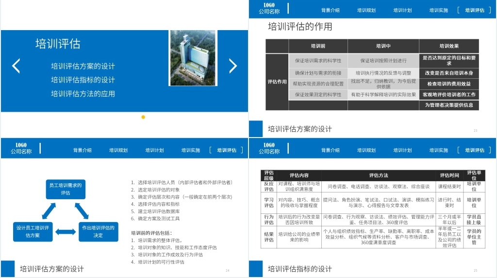 员工管理教育培训PPT课件 员工管理教育培训PPT课件