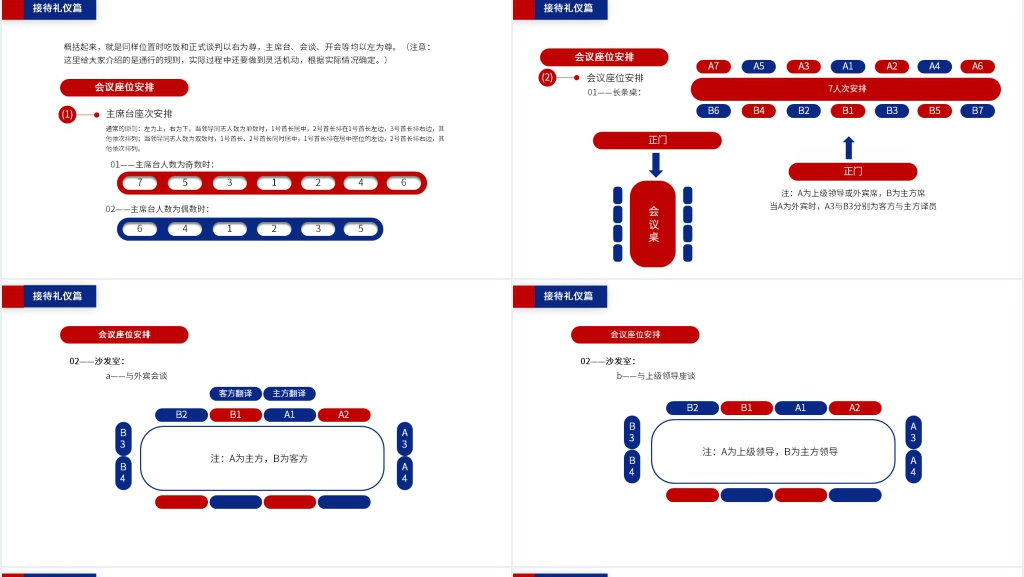 大气职场礼仪商务礼仪PPT课件 大气职场礼仪商务礼仪PPT课件