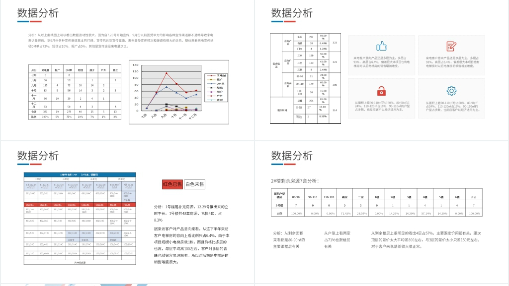 置业顾问销售半年工作总结PPT模板 置业顾问销售半年工作总结PPT模板