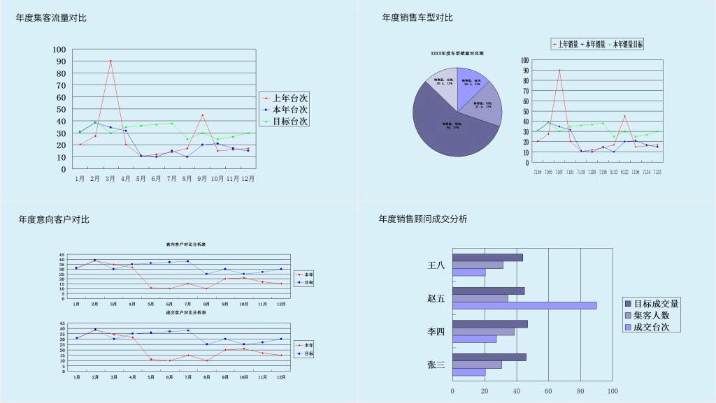 销售主管上半年工作汇报及下半年工作规划PPT模板 销售主管上半年工作汇报及下半年工作规划PPT模板