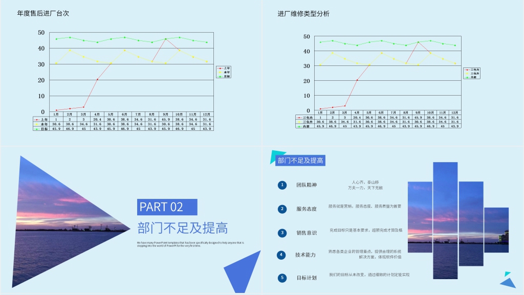 销售主管上半年工作汇报及下半年工作规划PPT模板 销售主管上半年工作汇报及下半年工作规划PPT模板