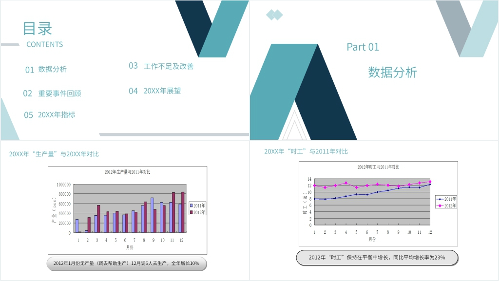 生产加工部门年工作总结PPT模板 生产加工部门年工作总结PPT模板
