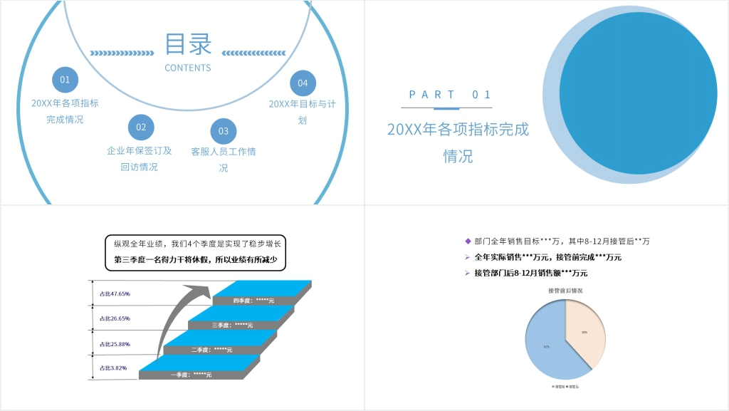 销售中心客服部工作总结PPT范文 销售中心客服部工作总结PPT范文