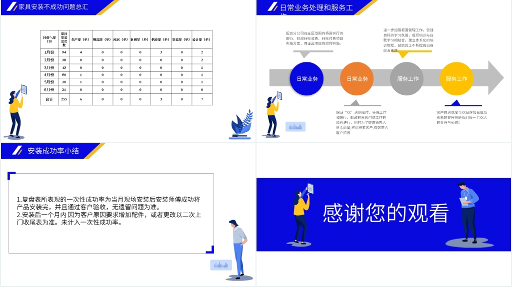 家居客服个人年终工作总结PPT模板 家居客服个人年终工作总结PPT模板