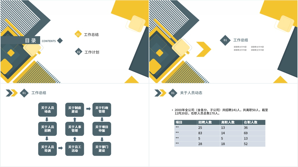 公司人事行政年度述职PPT模板 公司人事行政年度述职PPT模板