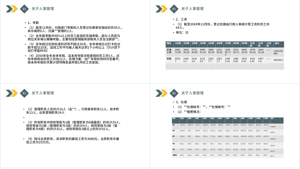 公司人事行政年度述职PPT模板 公司人事行政年度述职PPT模板