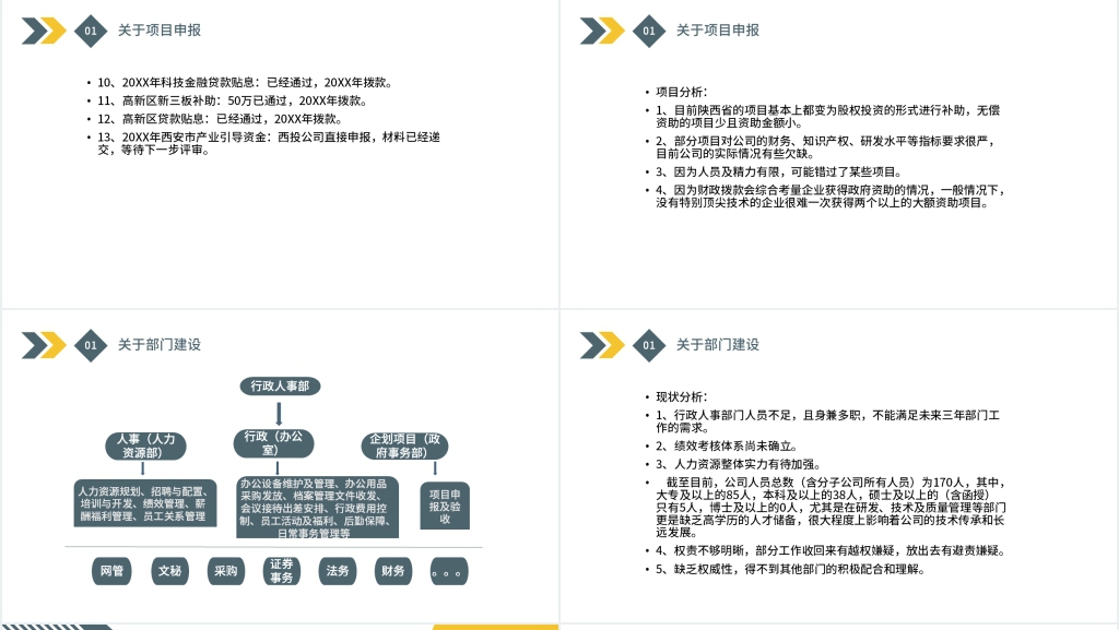 公司人事行政年度述职PPT模板 公司人事行政年度述职PPT模板