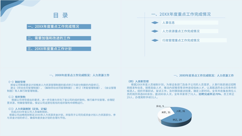 组织人事管理年度总结PPT模板 组织人事管理年度总结PPT模板