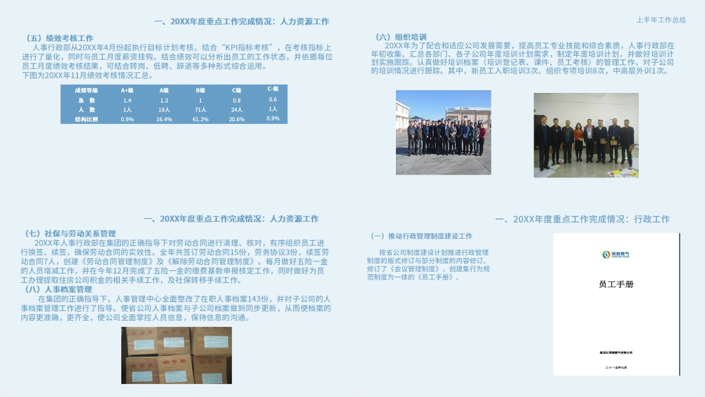 组织人事管理年度总结PPT模板 组织人事管理年度总结PPT模板