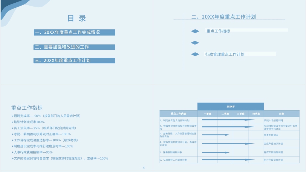 组织人事管理年度总结PPT模板 组织人事管理年度总结PPT模板