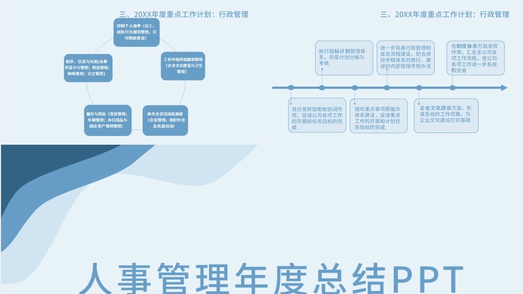 组织人事管理年度总结PPT模板 组织人事管理年度总结PPT模板