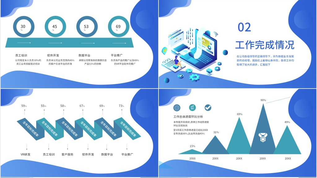 年度部门绩效总结汇报PPT模板 年度部门绩效总结汇报PPT模板