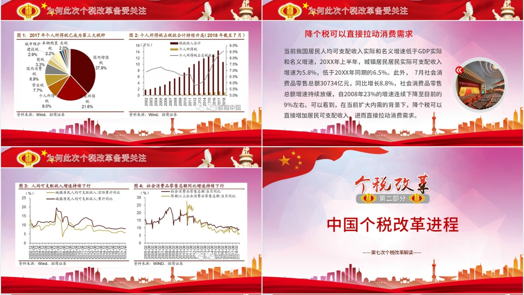 2020年个人所得税改革PPT党课 2020年个人所得税改革PPT党课