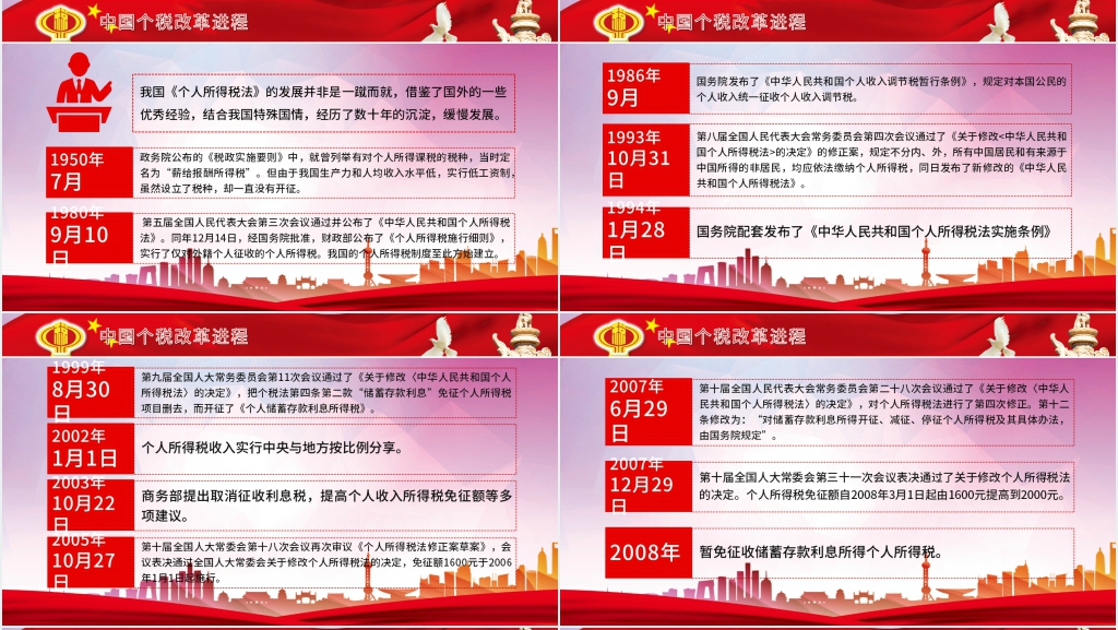 2020年个人所得税改革PPT党课 2020年个人所得税改革PPT党课