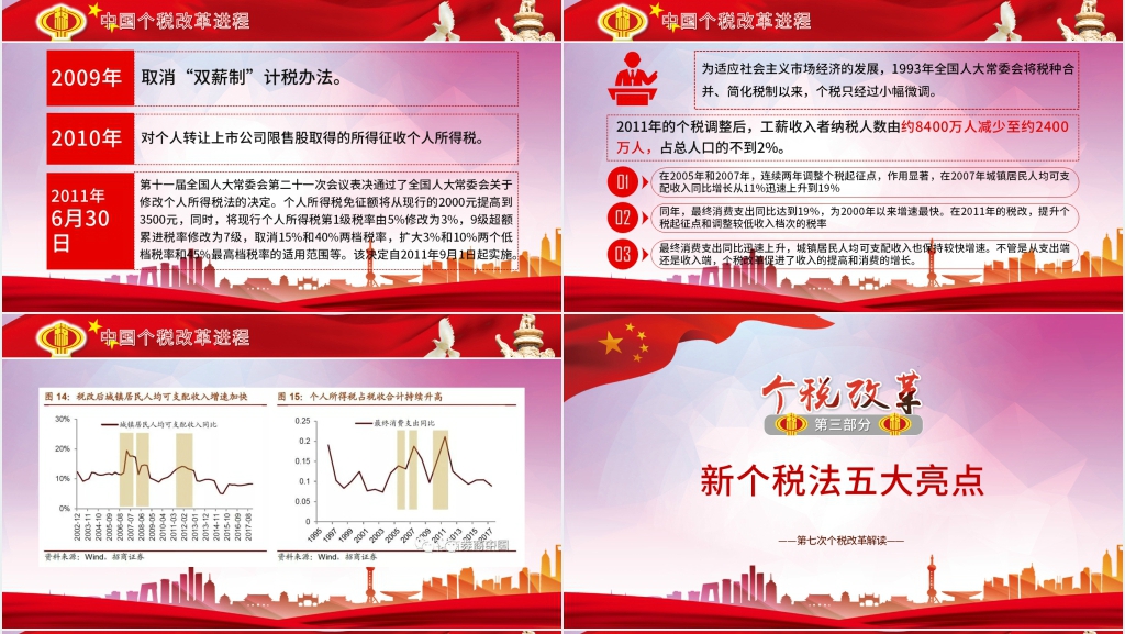 2020年个人所得税改革PPT党课 2020年个人所得税改革PPT党课