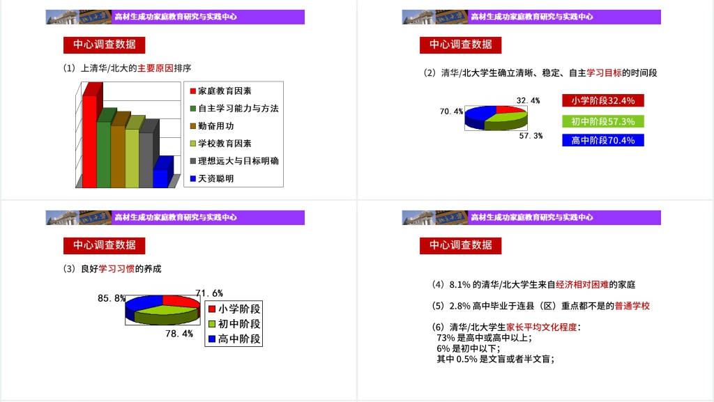 高材生的培养与家庭的教育关系PPT范文 高材生的培养与家庭的教育关系PPT范文