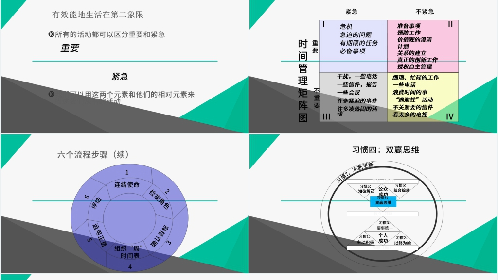 掌握高效能人士的七个习惯PPT模板 掌握高效能人士的七个习惯PPT模板