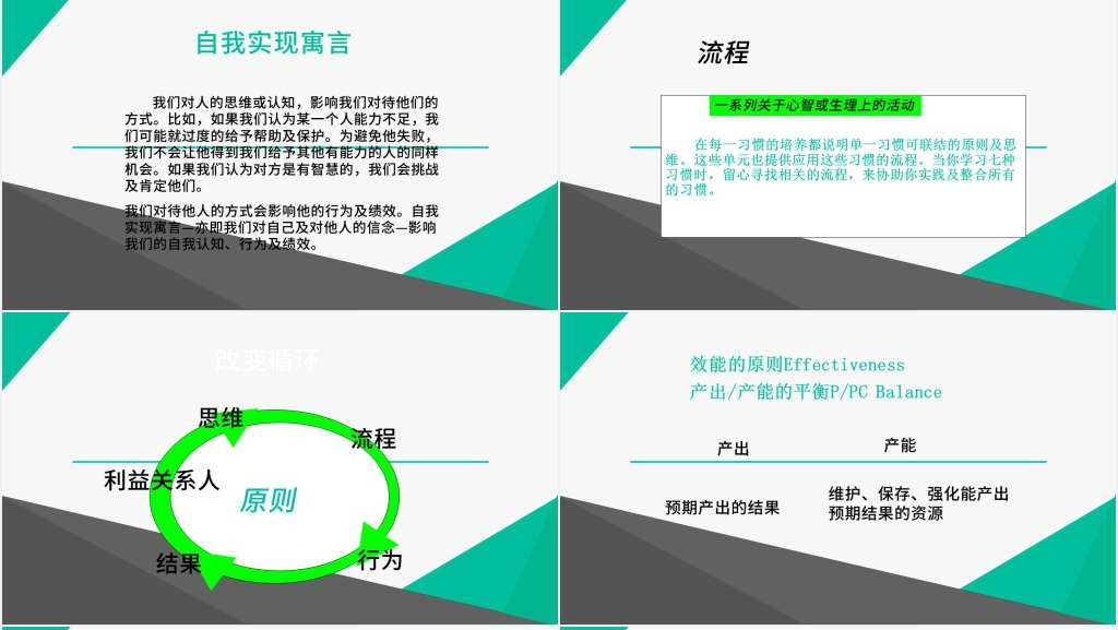 掌握高效能人士的七个习惯PPT模板 掌握高效能人士的七个习惯PPT模板