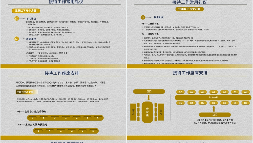 精品商务礼仪培训课程PPT课件 精品商务礼仪培训课程PPT课件