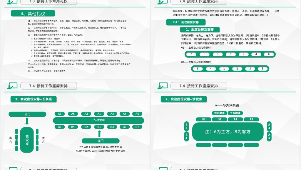 商务礼仪与日常行为规范PPT课件 商务礼仪与日常行为规范PPT课件