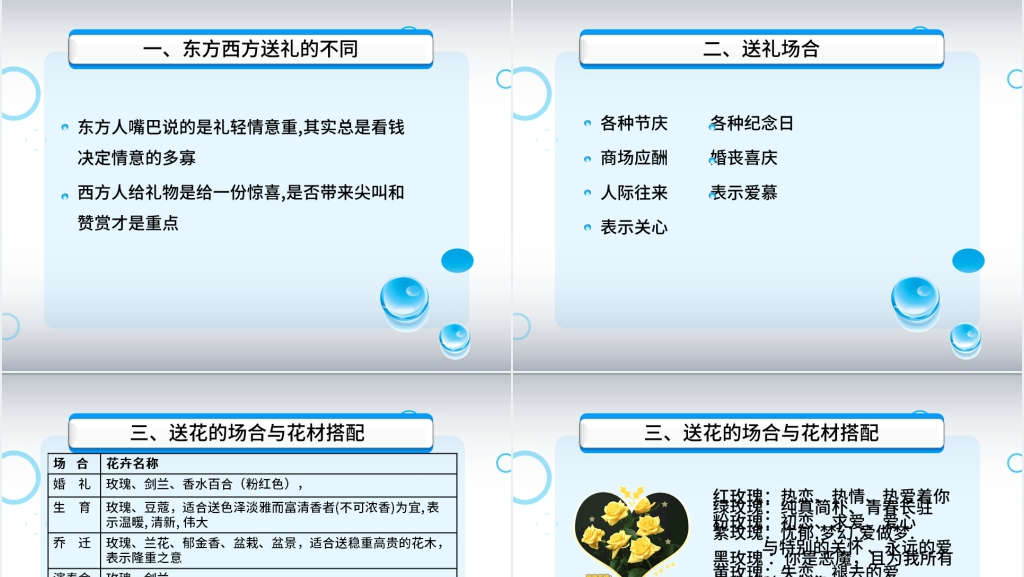 人际沟通与礼仪讲座PPT课件 人际沟通与礼仪讲座PPT课件