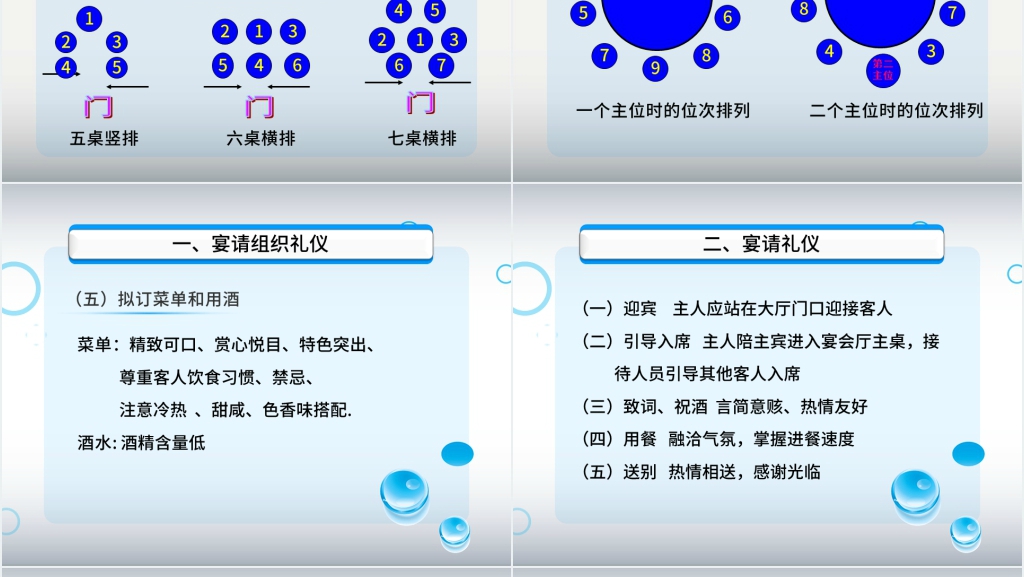 人际沟通与礼仪讲座PPT课件 人际沟通与礼仪讲座PPT课件