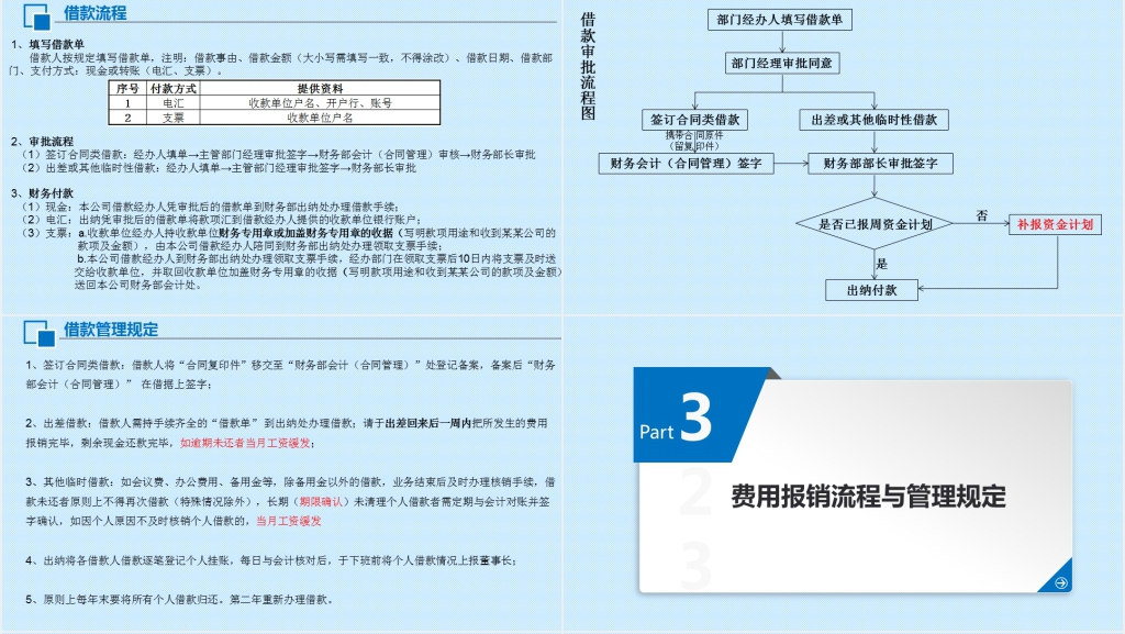 请款流程及费用管理规范PPT范文 请款流程及费用管理规范PPT范文