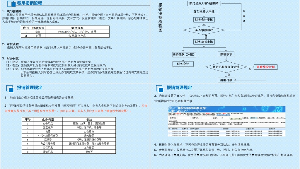 请款流程及费用管理规范PPT范文 请款流程及费用管理规范PPT范文