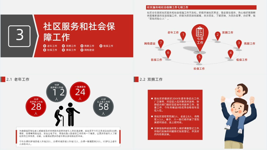 社区工作者年度总结PPT范文 社区工作者年度总结PPT范文