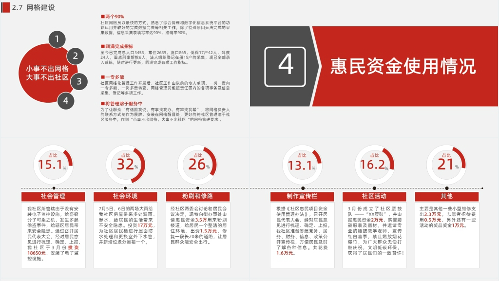 社区工作者年度总结PPT范文 社区工作者年度总结PPT范文