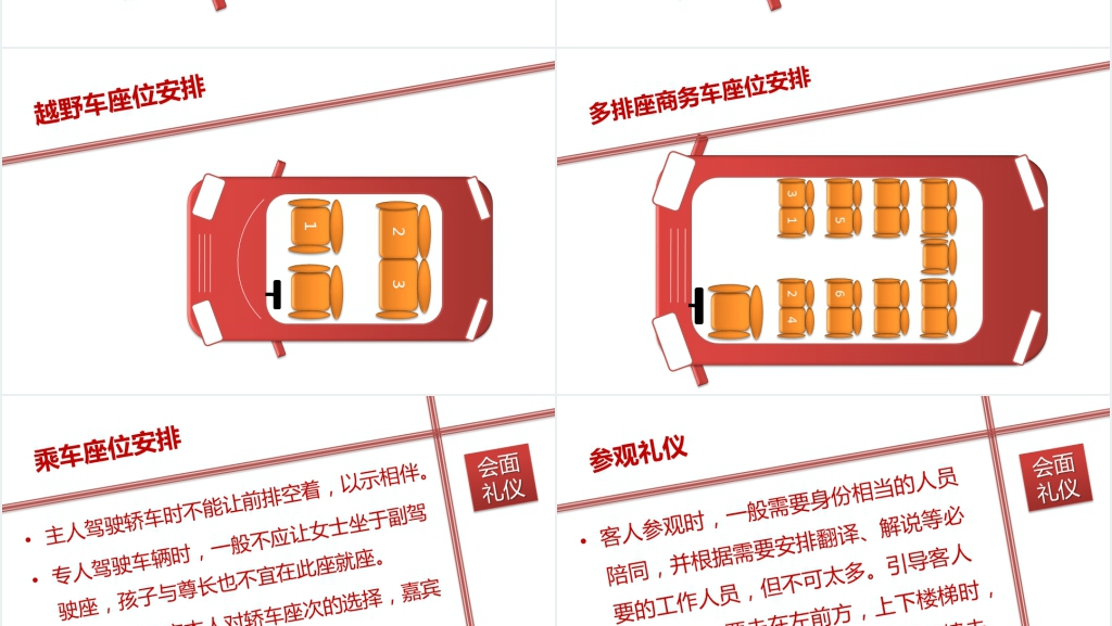 经典新员工入职服务礼仪培训动态PPT模板 经典新员工入职服务礼仪培训动态PPT模板