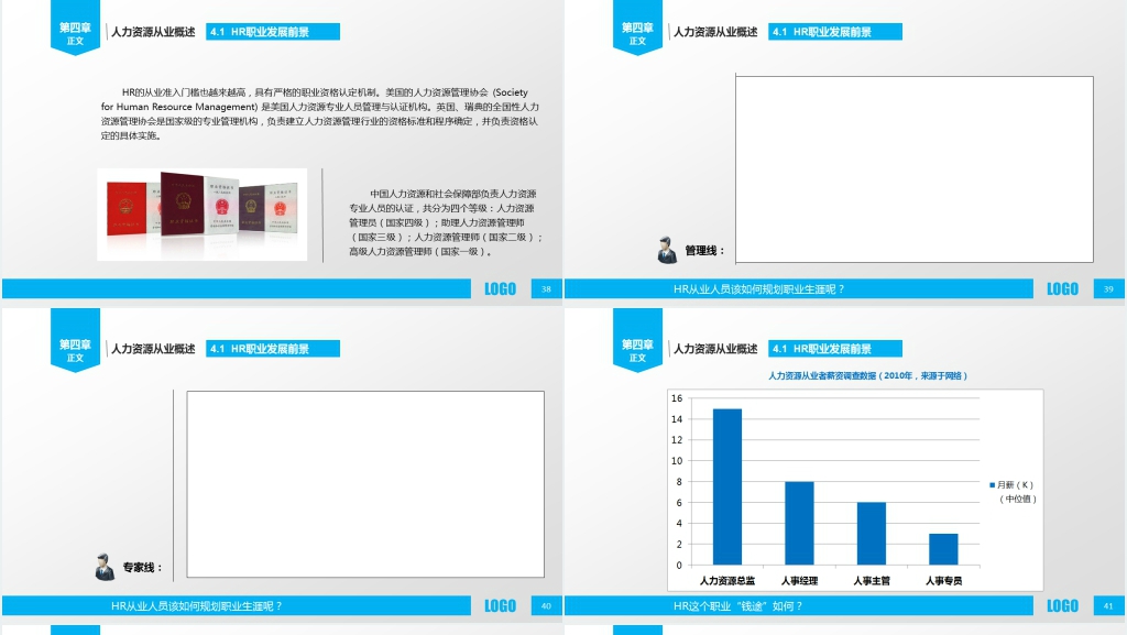 人力资源部内训之一PPT下载 人力资源部内训之一PPT下载