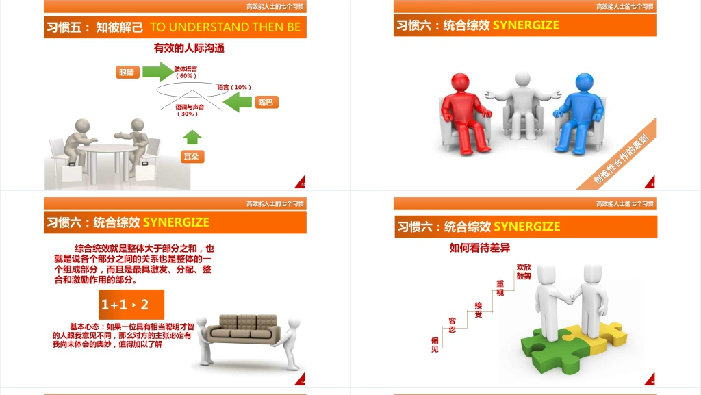 高效能人士的七个习惯讲解PPT模板 高效能人士的七个习惯讲解PPT模板
