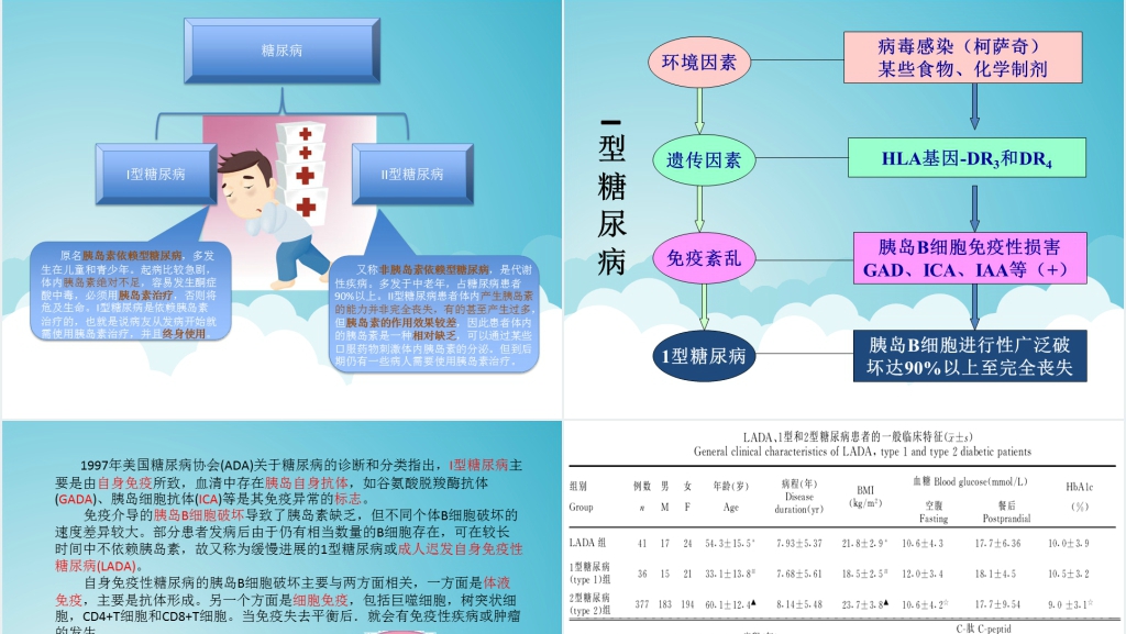 自身免疫性糖尿病的治疗PPT模板 自身免疫性糖尿病的治疗PPT模板