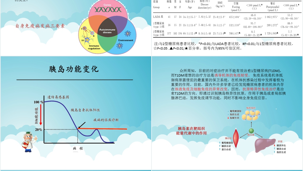 自身免疫性糖尿病的治疗PPT模板 自身免疫性糖尿病的治疗PPT模板