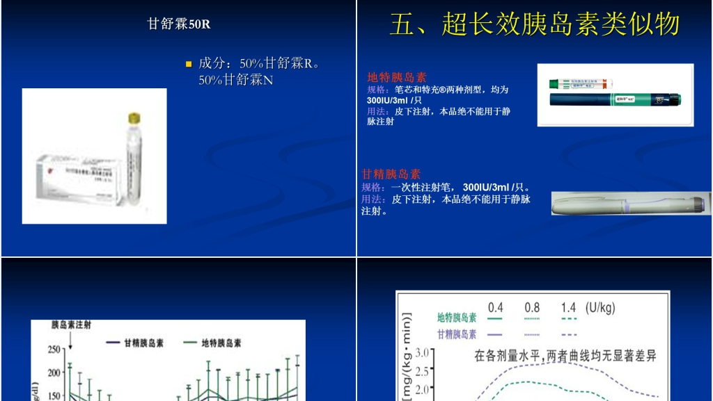 胰岛素的分类和合理应用PPT范文 胰岛素的分类和合理应用PPT范文