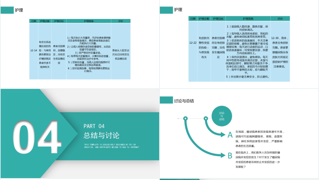 糖尿病患者的护理查房总结PPT模板 糖尿病患者的护理查房总结PPT模板